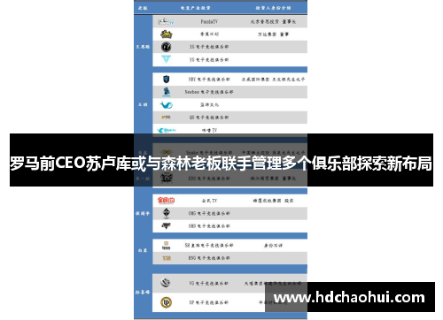 罗马前CEO苏卢库或与森林老板联手管理多个俱乐部探索新布局